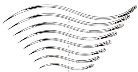 Post Mortem Needles, Double Curve Cutting Edge, Size 1-106-056FSI