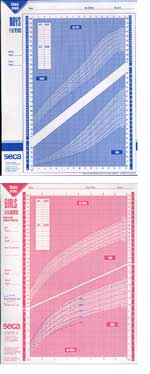 Growth Charts-secaseca405G-405B-406G-406B-mse