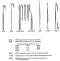 Automatic Skin Retractor, Blunt Teeth, 4 Prongs