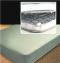 Inner-Spring Mattress - Firm with Foam Toppers