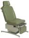 Power Exam Table