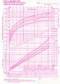 Girls Growth Charts- 0-36 Months
