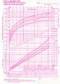 Girls Growth Charts- 2-20 Years