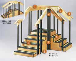 30in Width Convertible Staircase