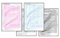 Growth Charts- 2-20 Years