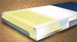 Multi-Ply ShearCare Foam Mattress